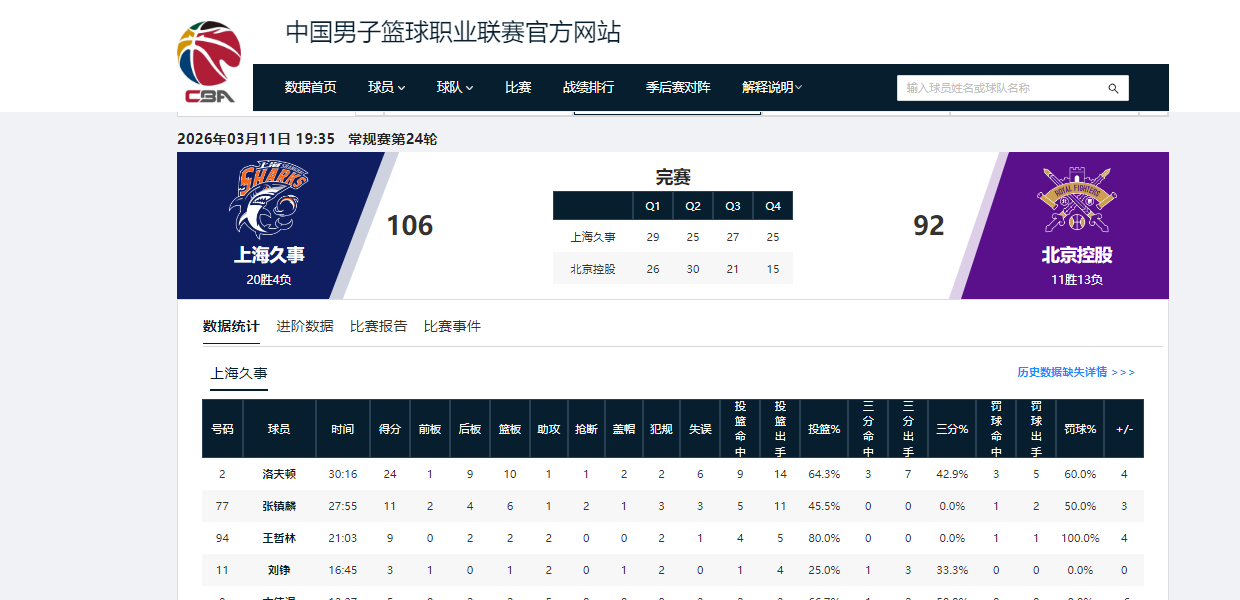 开云体育官网-5战5捷!看完上海队接下来的4个对手,“9连胜”应该是手拿把掐了
