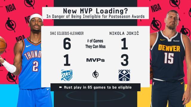 开云体育下载-SGA继续领跑MVP榜 追梦:65场规则或让真MVP落选